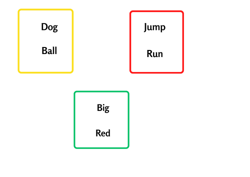 Examples of parts of speech.