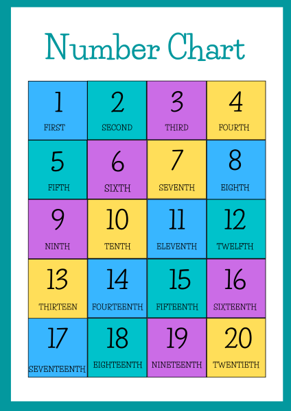 Ordinal numbers 1-20chart